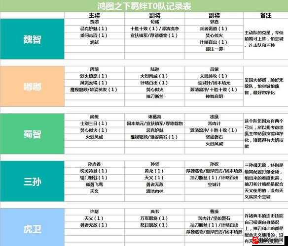 鸿图之下全面解析，平民玩家优选阵容推荐及搭配策略